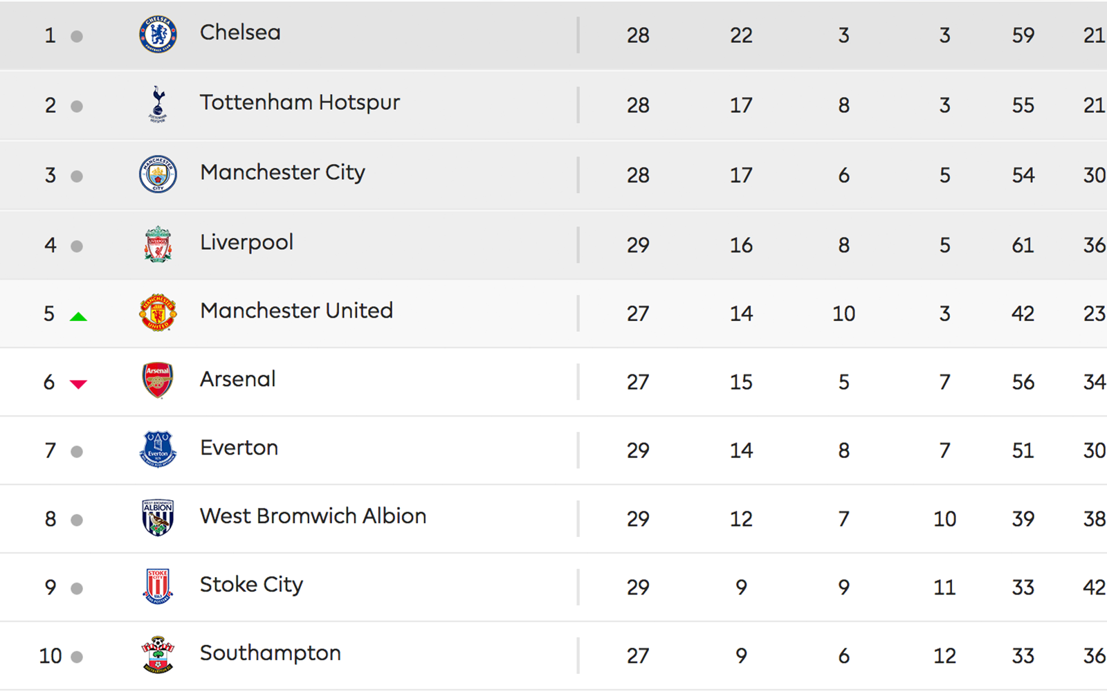 Premier League Primary Stars | League tables challenge